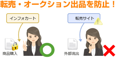 転売・オークション出品を防止!