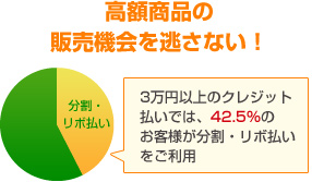 高額商品の販売機会を逃さない!