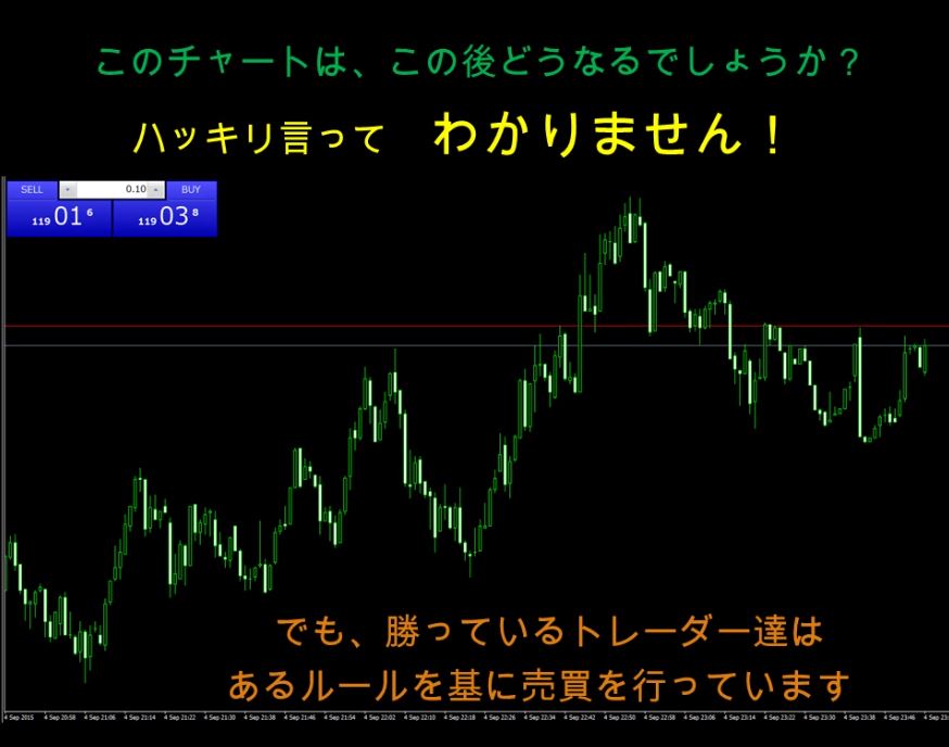 FX初級編
