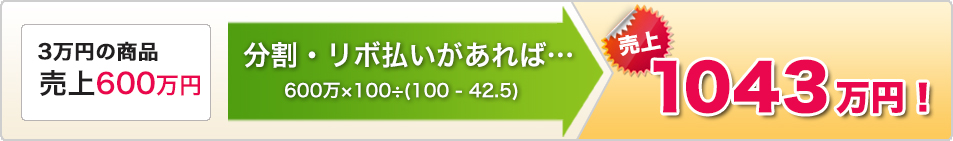 3���ߤξ������600����ʬ�䡧���ʧ��������С�600����100��(100 - 42.5)�����1043���ߡ�