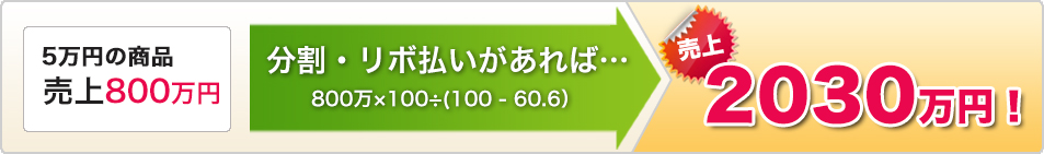 5���ߤξ������800���� ʬ�䡧���ʧ��������С�800����100��(100 - 60.6�ˡ����2030���ߡ�