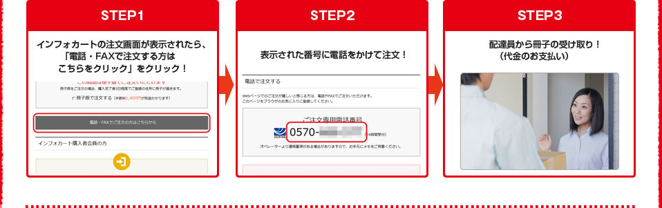 STEP1 インフォカートの注文画面が表示されたら、 「電話・FAXで注文する方は こちらをクリック」をクリック! STEP2 表示された番号に電話をかけて注文! STEP3 配達員から冊子の受け取り! (代金のお支払い)