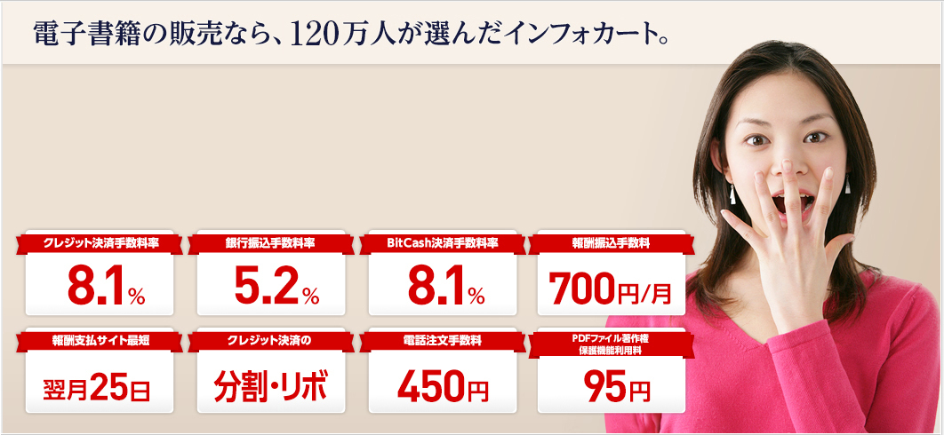 電子書籍の自費出版なら90万人が選んだインフォカート。クレジット決済手数料率8.1%、銀行振込手数料率5.2%、BitCash決済手数料率5.2%、報酬振込手数料700円/月、報酬支払サイト最短翌月25日、クレジット決済の分割・リボ、電話注文手数料450円、著作権保護手数料95円