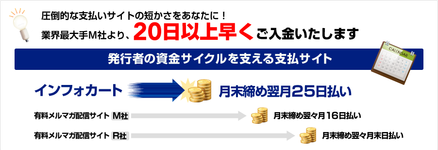 圧倒的な支払いサイトの短かさをあなたに!業界最大手M社より、20日以上早くご入金いたします。発行者の資金サイクルを支える支払サイト インフォカート月末締め翌月25日払い 有料メルマガ配信サイト M社月末締め翌々月16日払い 有料メルマガ配信サイト R社月末締め翌々月末日払い