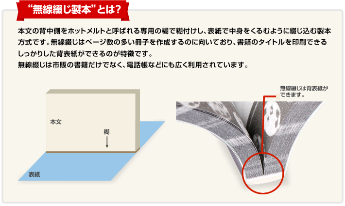 無線綴じ製本とは?本文の背中側をホットメルトと呼ばれる専用の糊で糊付けし、表紙で中身をくるむように綴じ込む製本方式です。無線綴じはページ数の多い冊子を作成するのに向いており、書籍のタイトルを印刷できるしっかりした背表紙ができるのが特徴です。無線綴じは市販の書籍だけでなく、電話帳などにも広く利用されています。