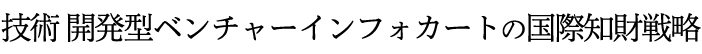 µ»½Ñ³«È¯·¿¥Ù¥ó¥Á¥ã¡¼ ¥¤¥ó¥Õ¥©¥«¡¼¥È