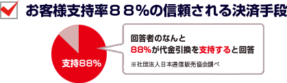 お客様支持率88%の信頼される決済手段