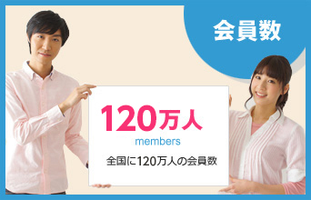 会員数 90万人